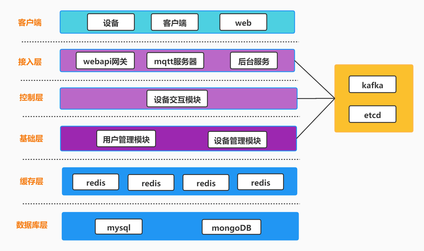 go-things架构图.jpg
