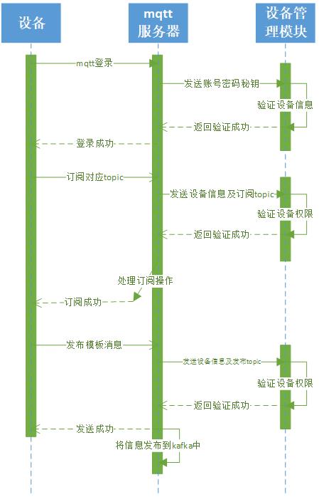 设备连接流程图.jpg